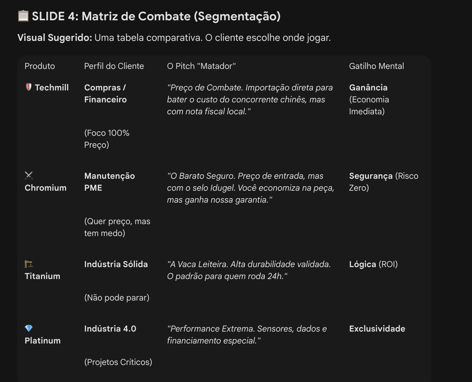 Matriz de Combate Original